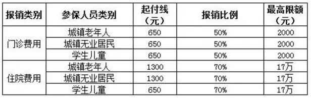 北京医保1.jpg