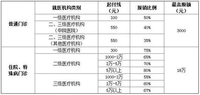 北京医保2.jpg